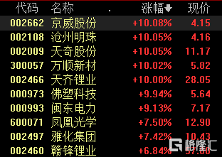 沪指风云再起，A股大涨与失而复得的3300点关口争夺战