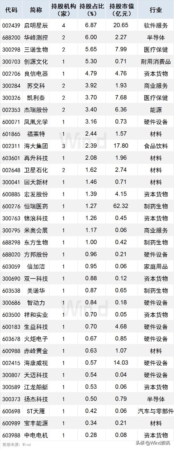 用户体验 第356页