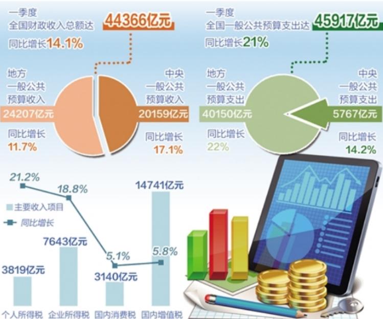 10月税收收入首次正增长