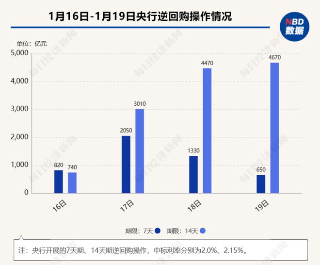 人民银行连续千亿逆回购操作背后的调控策略与市场影响分析