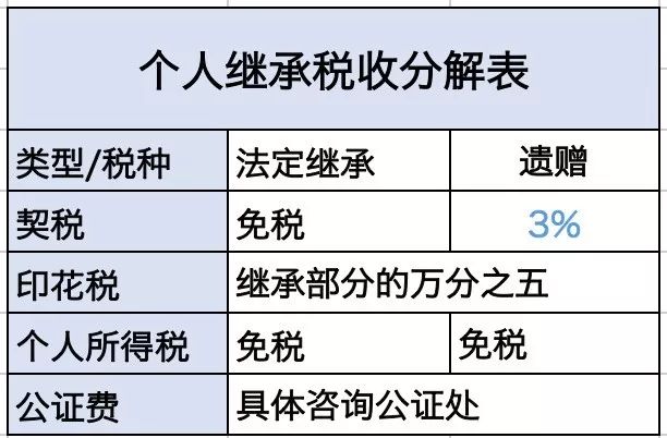 降低二手房交易成本的关键措施，税费减免政策实施