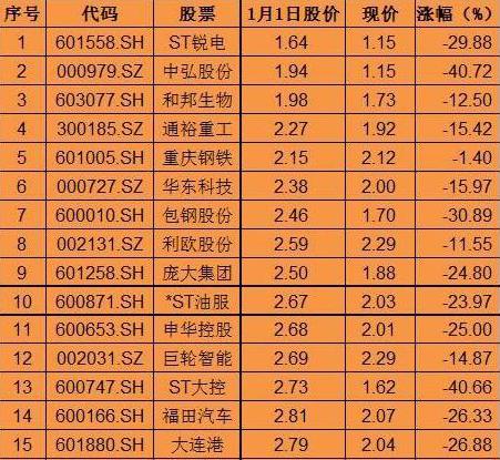 A股市场动态分析，波折中的跌涨走势