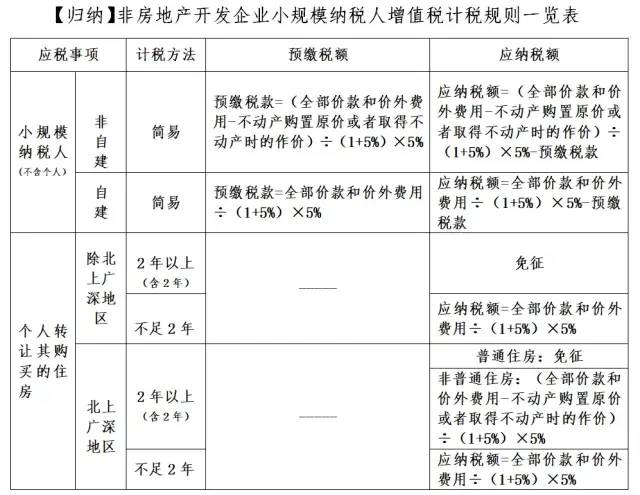 个人销售满两年住房免增值税政策解读及影响分析摘要