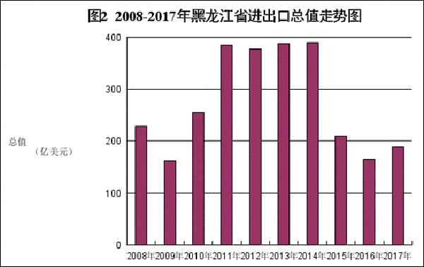 浙江进出口总值增长强劲，前十月业绩瞩目，未来蓄势待发