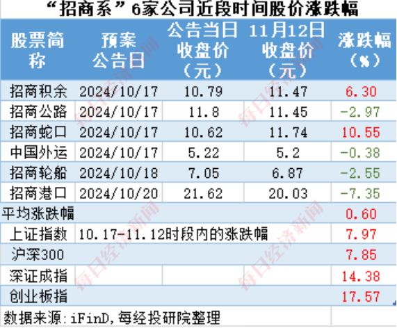 A股十月回购榜单发布，市场趋势与策略深度洞察