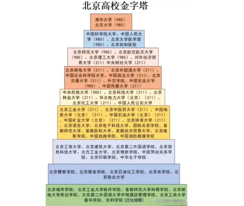 打破高校壁垒，共建人才生态——校园招聘公平开放，杜绝限定高校标签