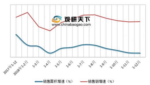 我国房地产市场热度回升