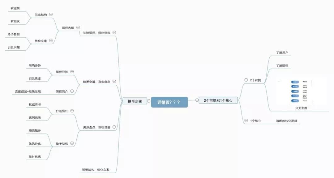 电商网站开发课程大纲详解