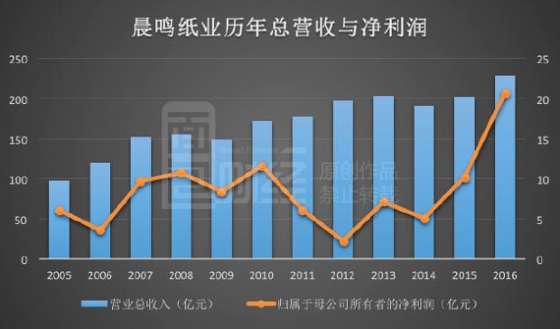 晨鸣纸业应对债务逾期挑战与机遇的企业策略