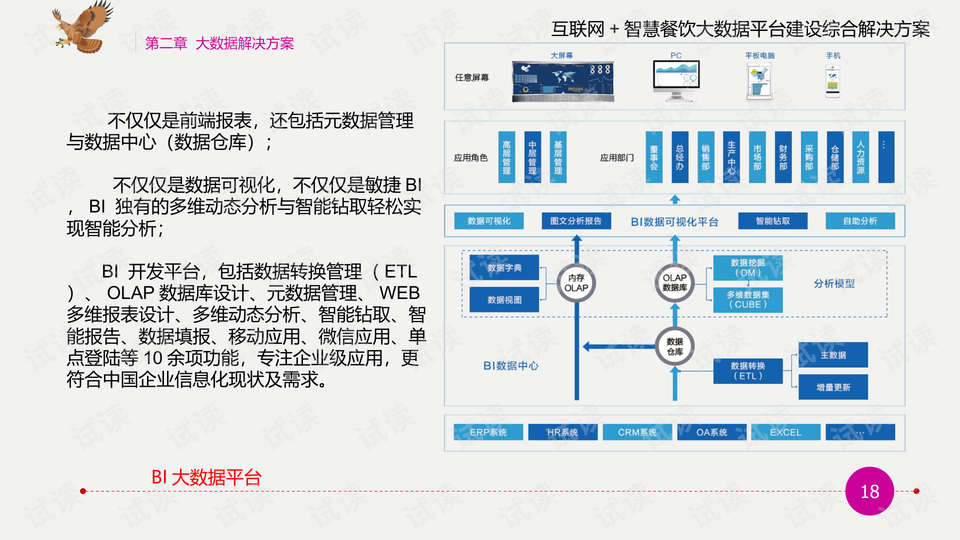 餐饮网站构建与推广策略方案