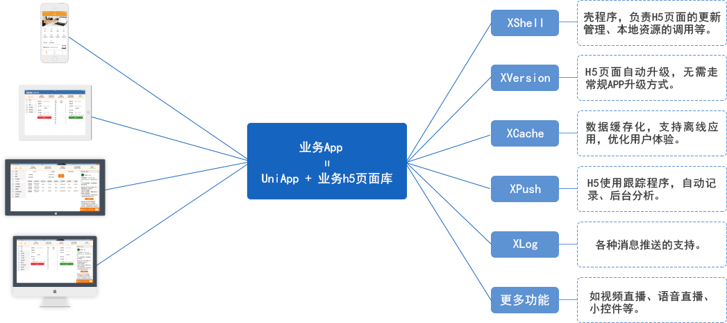 移动端跨平台开发框架探索与应用实践