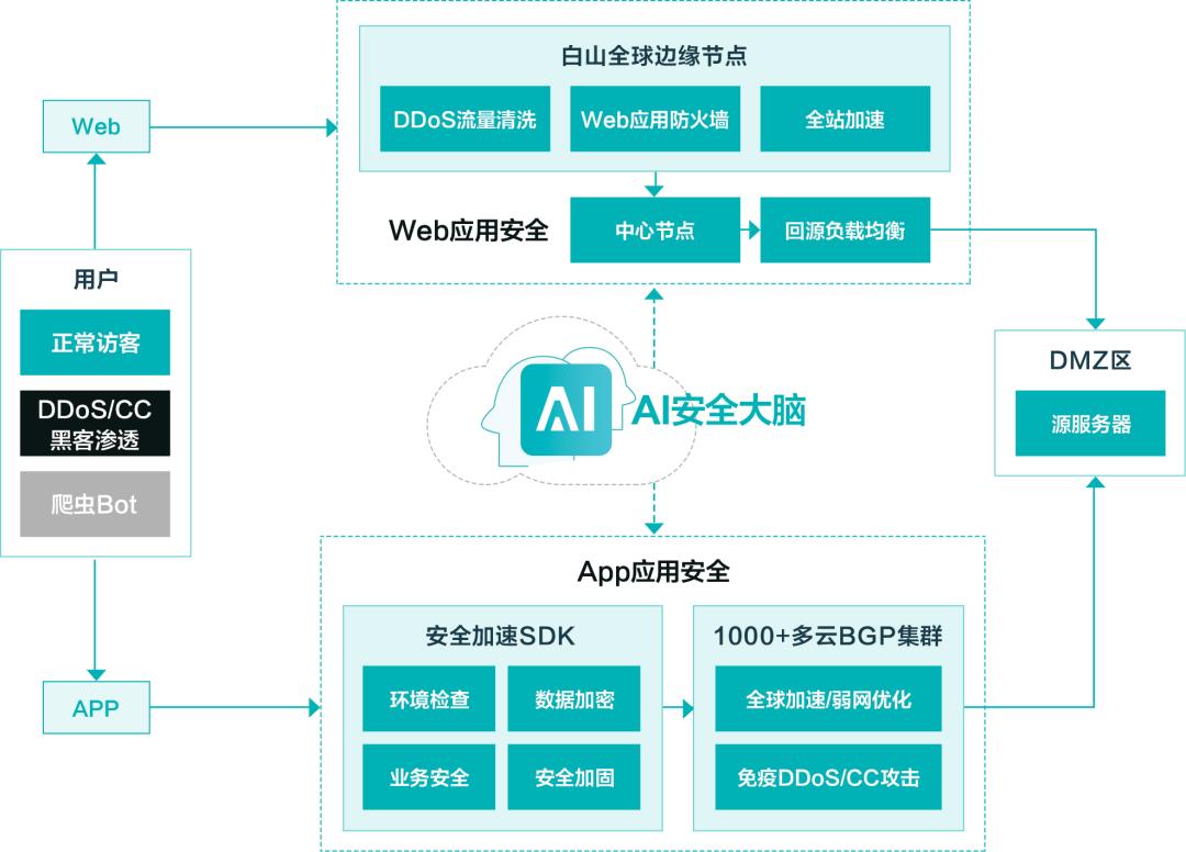 云服务器遭遇DDoS攻击的挑战及应对策略探讨