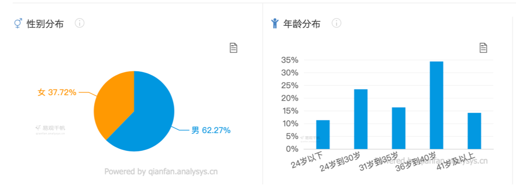 用户数据分析，挖掘数据价值以优化决策流程