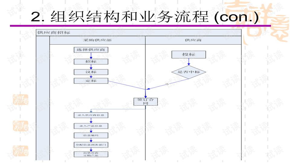 购物车系统分析与设计方案详解