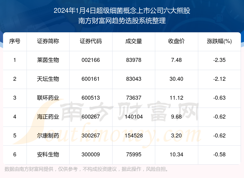 2024年新澳精准资料免费提供网站,全面解析数据执行_顶级款67.550