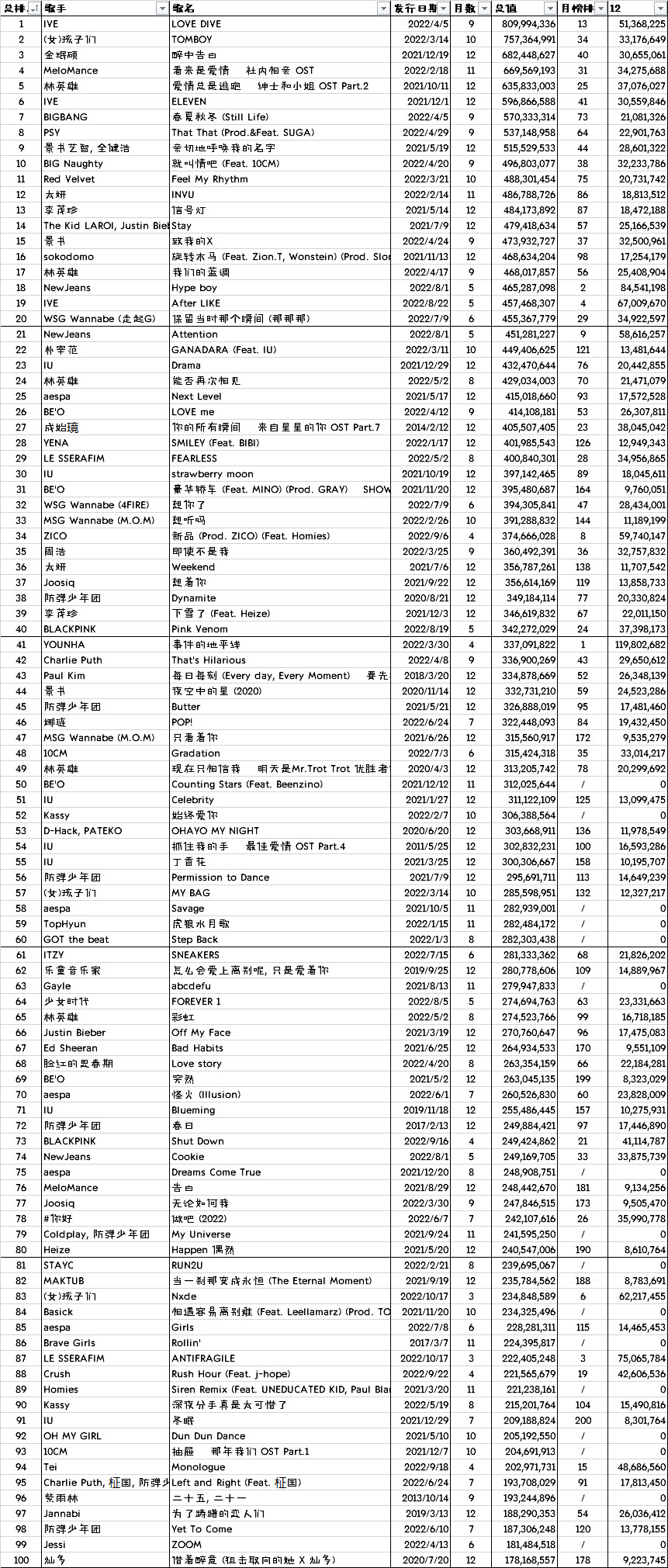 Top 200万词表，语言宝藏的深度挖掘与应用