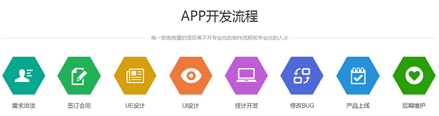 APP开发全流程详解指南