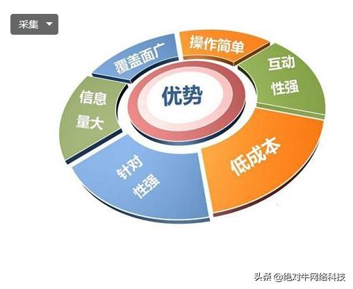 提高网站权重的方法与策略