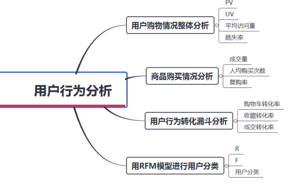 用户行为分析，数据需求与重要性解析