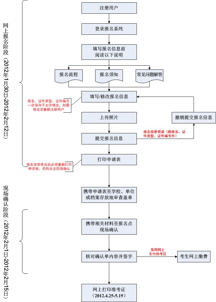 B2B网上商城开发全流程解析