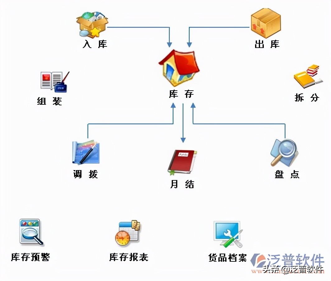 库存管理系统，优化流程、提升管理效率的核心工具