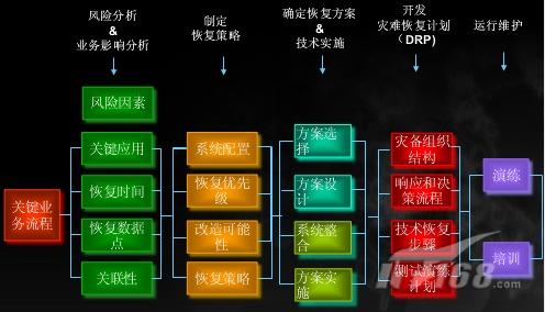 灾备等级分类详解，掌握与应用指南