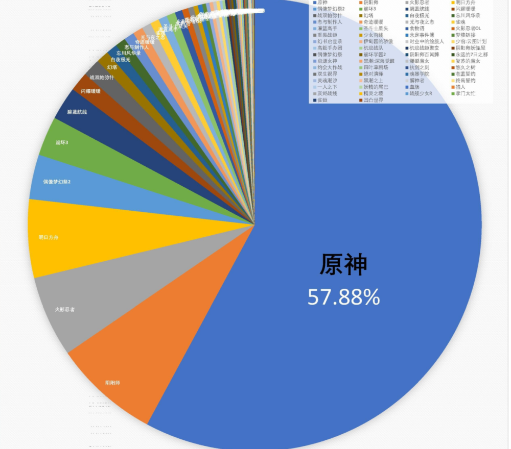 原神用户数据分析，揭秘游戏成功的关键因素