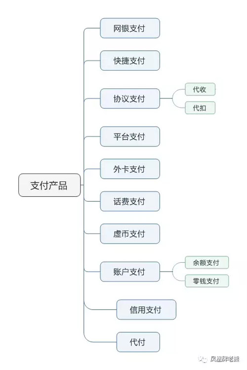 在线支付系统概述与种类分类