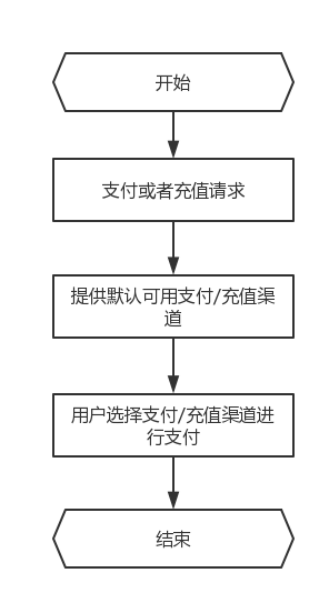 购物车系统逻辑图解，深度解析购物车的内部运作机制