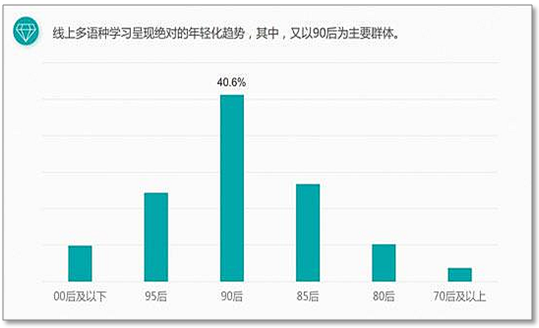 全球热门多语言市场分析概览