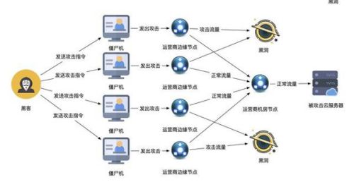 深度解析DDoS防御策略，构建强大的网络安全防护屏障