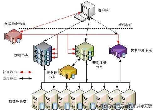 服务器容灾，确保数据安全的核心策略