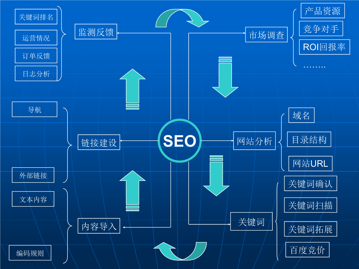 SEO技术培训，掌握现代搜索引擎优化的核心技能