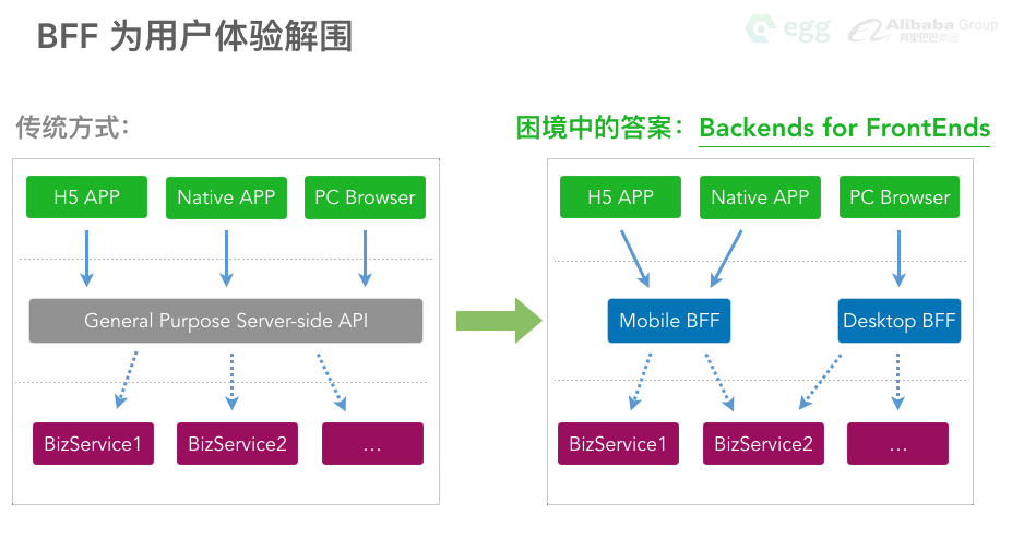 后端开发关键要素与技术概览解析