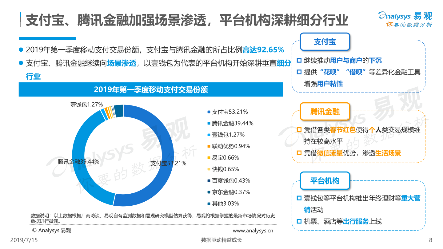 在线支付方式的多样性与深度探讨