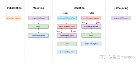 新版React生命周期详解解析