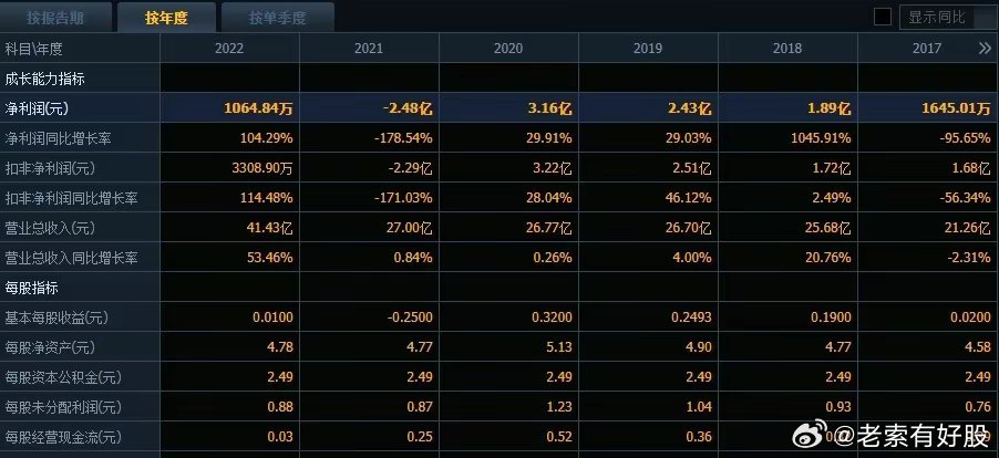 2024新澳兔费资料琴棋,全面数据分析方案_UHD63.897