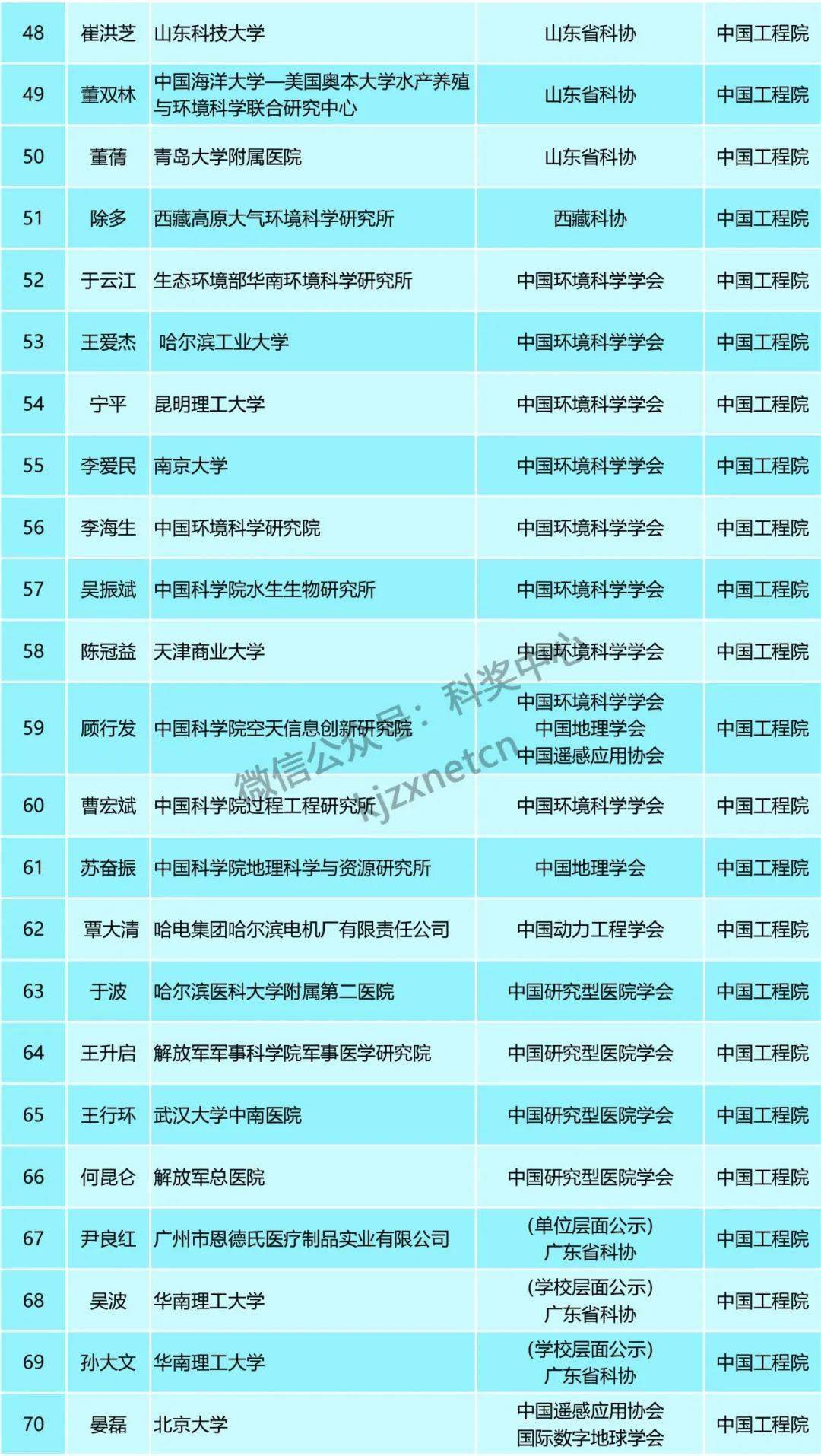 新澳精准资料免费提供,广泛的关注解释落实热议_DP74.889