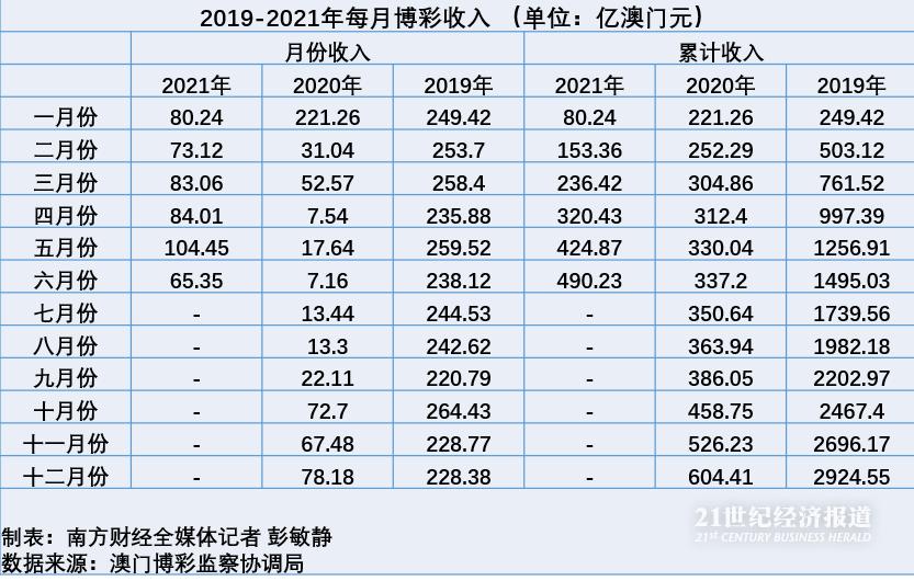 夜雨飘雪 第4页