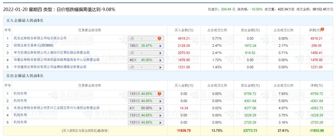 A股大跳水，深度调整背后的原因及应对策略，超4900股下跌