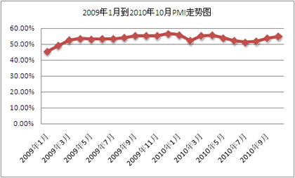 广东十月经济数据揭晓，繁荣背后的新动力与面临的挑战