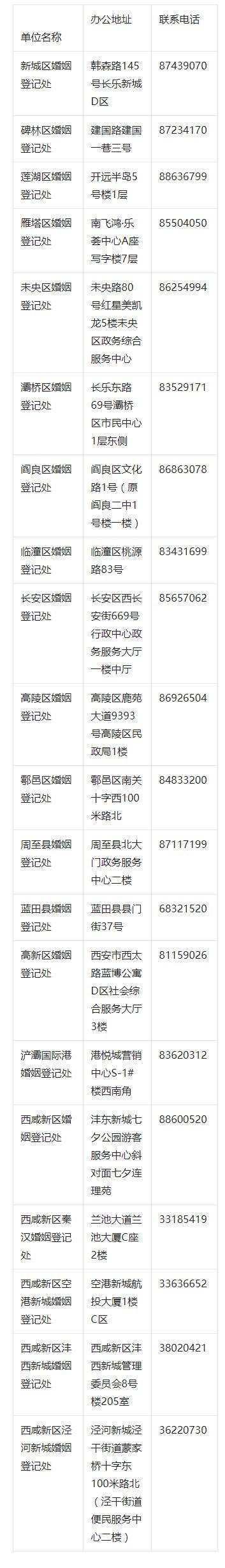 初次登记结婚补贴真相揭秘，1500元补贴的背后故事