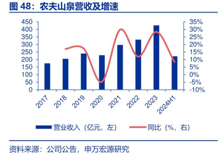 农夫山泉股票异动背后的动因及未来展望分析