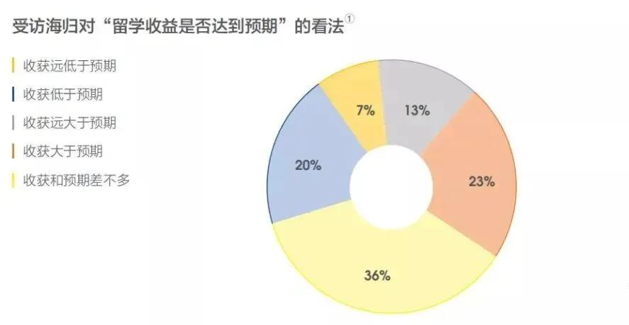 考研报名人数下降背后的原因深度观察，社会变迁与年轻人的多元选择路径