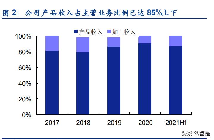 关于我们 第334页