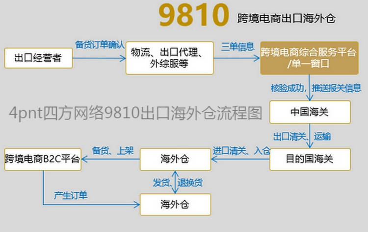 独立站B2B业务开展全攻略