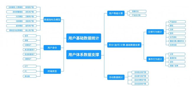 用户反馈洞察，优化服务体验，深化用户需求理解