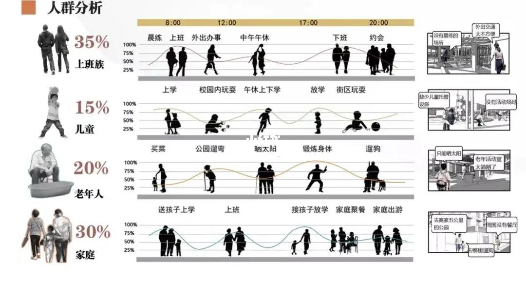 现代社会多元面貌深度洞察，人群分析表揭秘