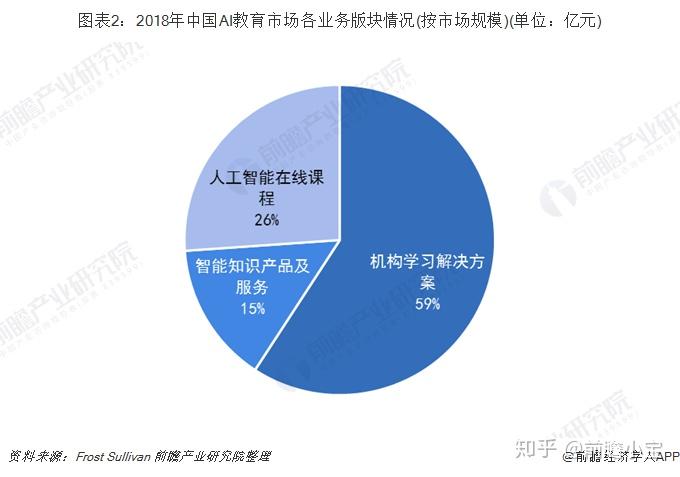 用户体验 第339页