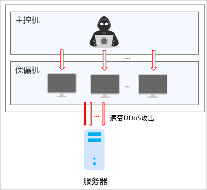 抗DDoS设备厂家，护航网络安全，保障企业稳定运营的必备之选